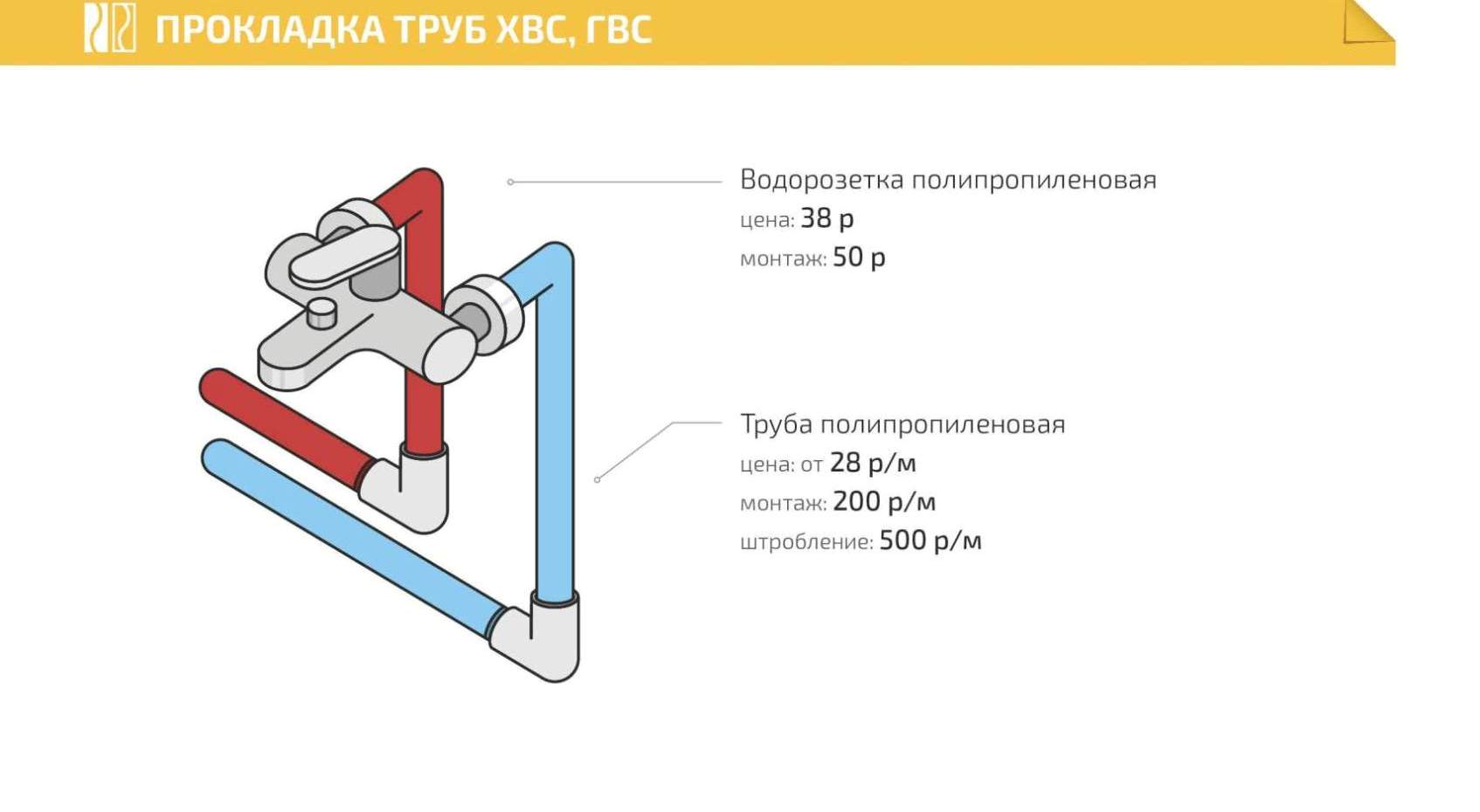 Монтаж и подключение водоснабжения в частном доме в Санкт-Петербурге -  Инженерные Системы